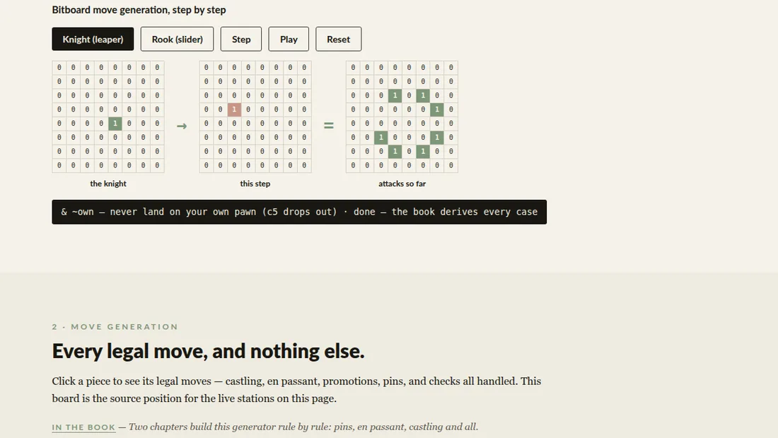 Interactive companion preview: bitboard move generation stepping through shifts and masks